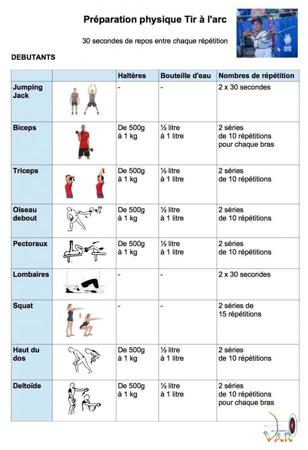 Renforcement Physique - Etirements par CD ARC83